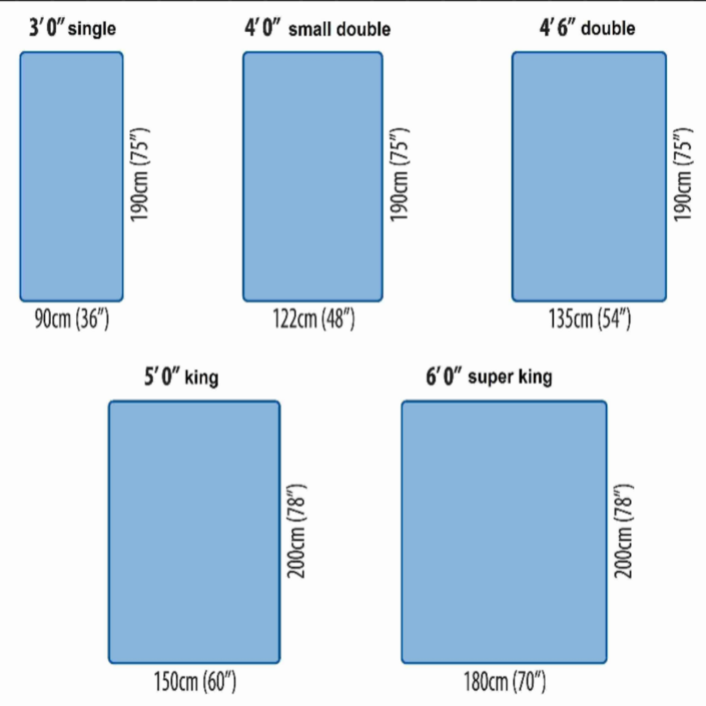 Diagram showing Bed Sizes UK: single, small double, double, king, super king.