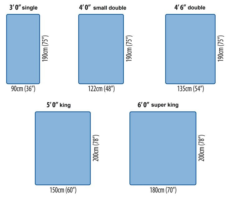 Chart of UK mattress sizes: single, small double, double, king, and super king.